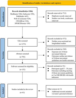 Association between meeting 24-h movement guidelines and health in children and adolescents aged 5–17 years: a systematic review and meta-analysis